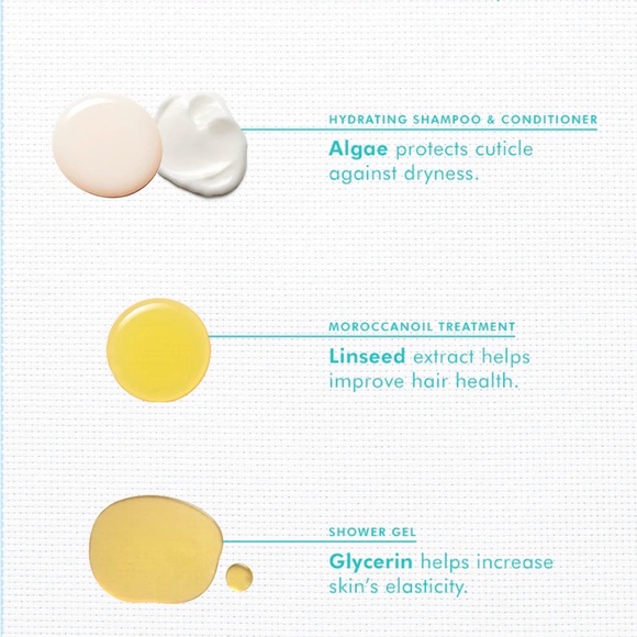 New! Moroccanoil Hydration Hair Gift Set / $102 Value - Picture 3 of 4